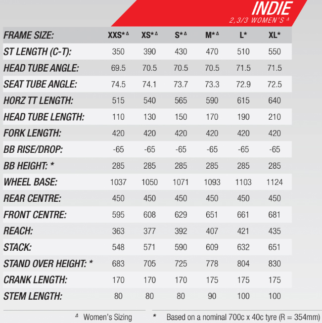 Norco Size Chart