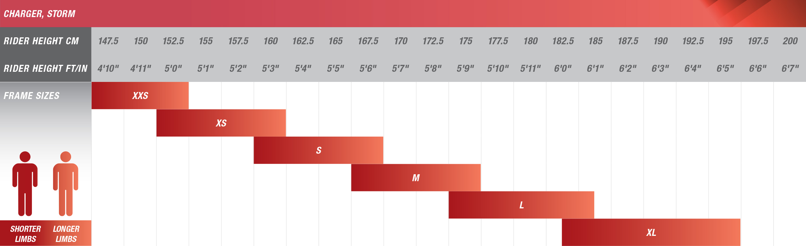 Norco Mountain Bike Size Chart